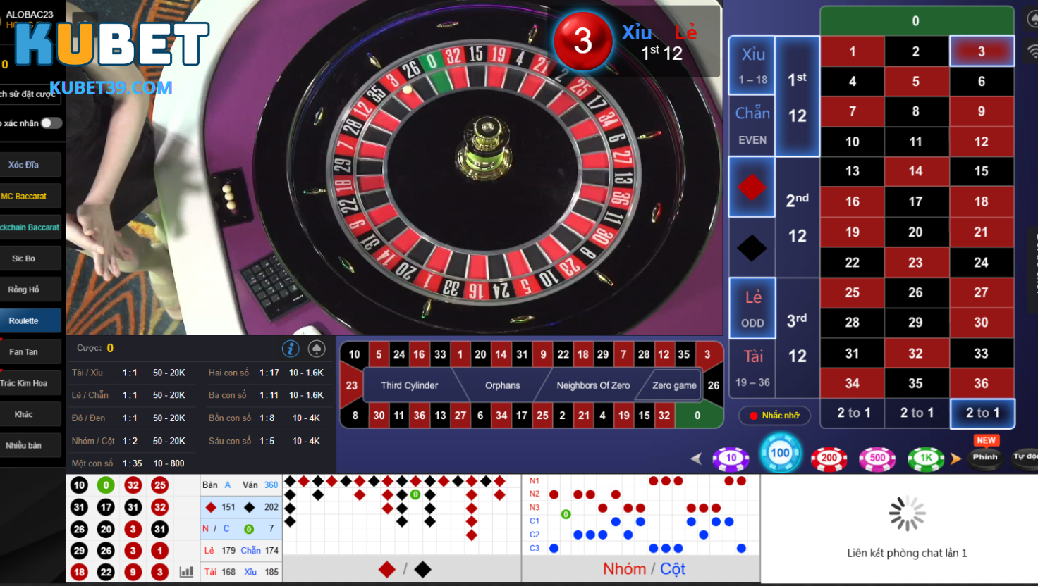 Thành phần và luật chơi của Roulette